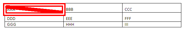 Sample table cell borders